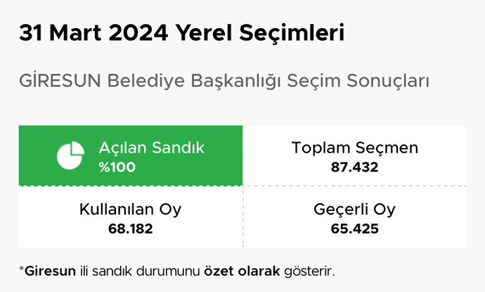2023 seçiminde hile mi vardı?
