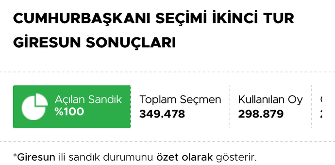 2023 seçiminde hile mi vardı?