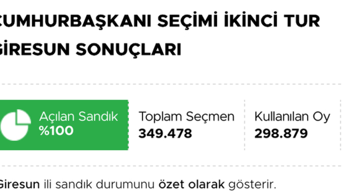 2023 seçiminde hile mi vardı?