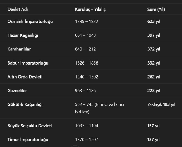 Sizce Türkiyenin ömrü Osmanlı Devleti kadar uzun olacak mı?