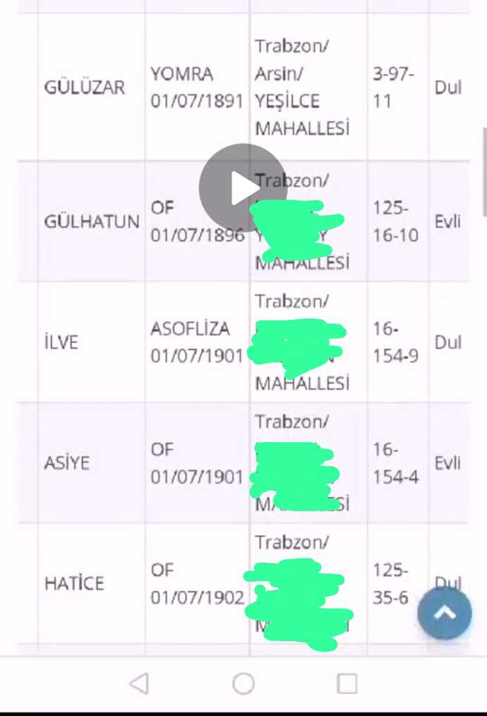 Asofliza neresi ya hangi ülkede?