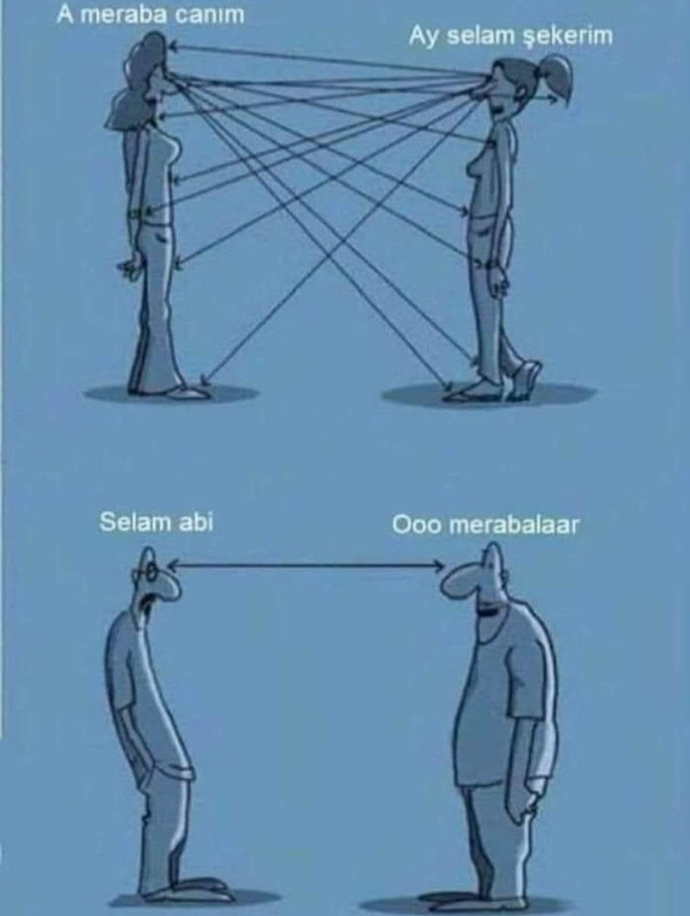 Kadın kadını niye süzer erkek erkeği niye süzer?