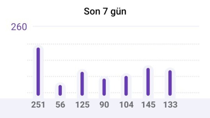 Günaydın kaç prim gününüz var emeklilik ne zaman?