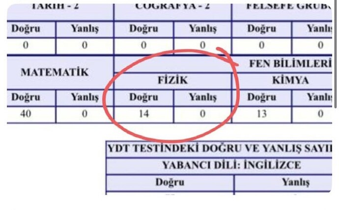 Fizik diyince aklına ne geliyor?