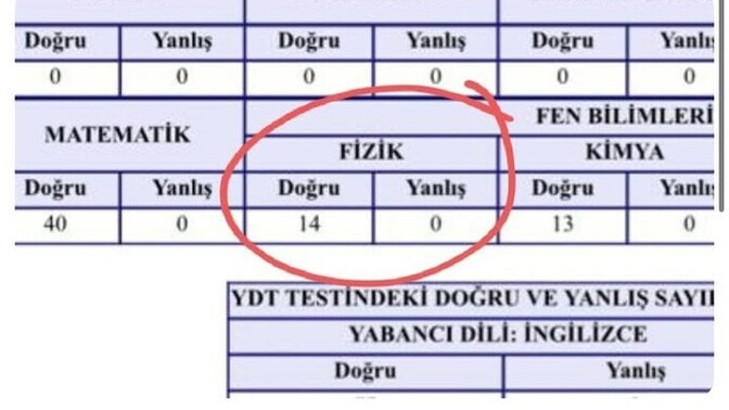Fizik diyince aklına ne geliyor?