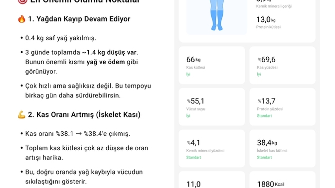 Kilo verme durumunda istikrarlı mısınız?