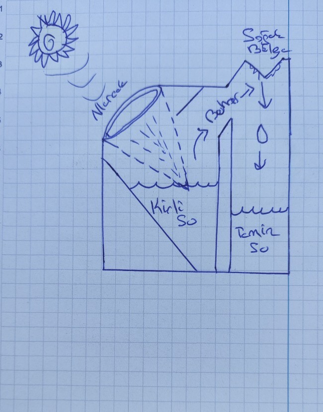Bu sistem kisu kılığına çözüm olabilir mi?