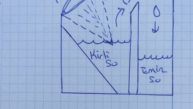 Bu sistem kisu kılığına çözüm olabilir mi?