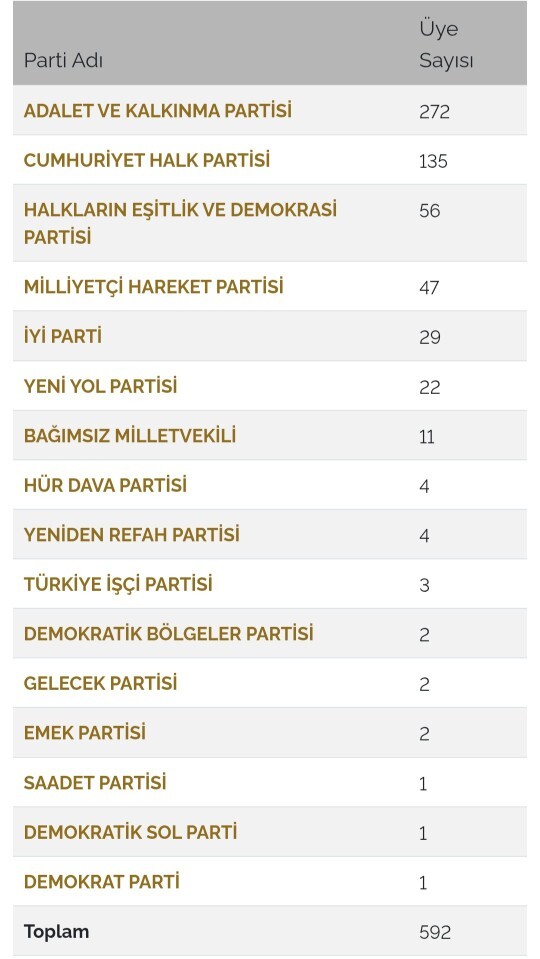 Sizce Anayasa, Mecliste Oy Çokluğuyla Değişir Mi?