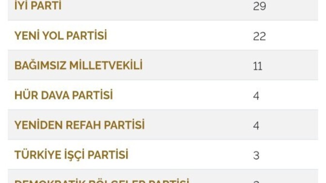 Sizce Anayasa, Mecliste Oy Çokluğuyla Değişir Mi?