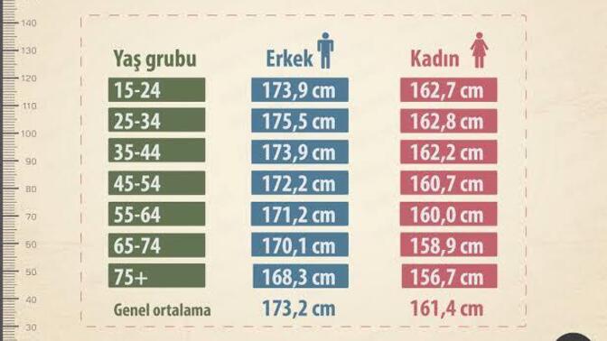 Kızlar ve erkekler boylarınız kaç cm?