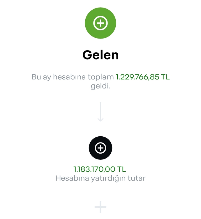 80k maaş bana yetmiyor :(?