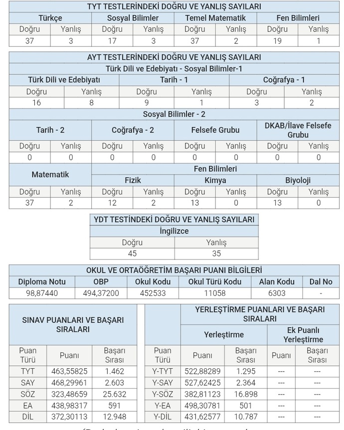 Sınav sonucunuz nasıl?