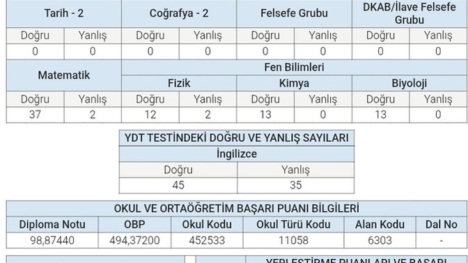 Sınav sonucunuz nasıl?