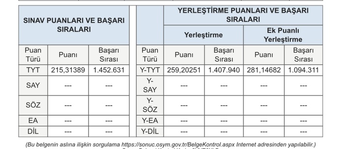 Benim tyt puanım kaç şimdi kafam karıştı yardımcı olurmusunu?