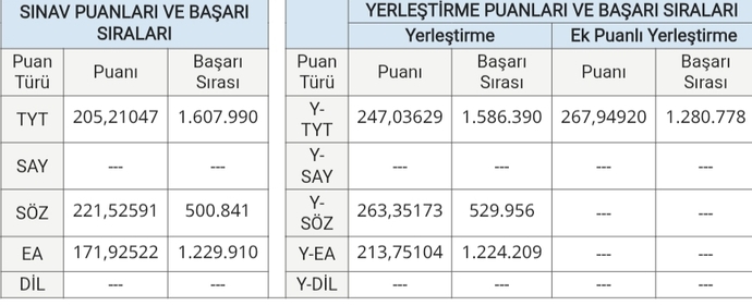 Sözel 529 bin ile bölüm önerisi?