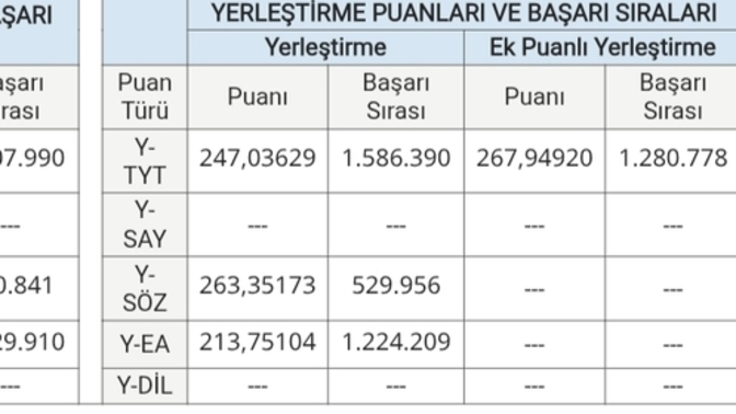 Sözel 529 bin ile bölüm önerisi?