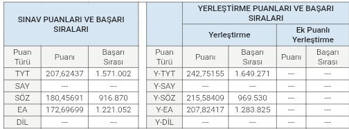 Yks sonuçları açıklandı?