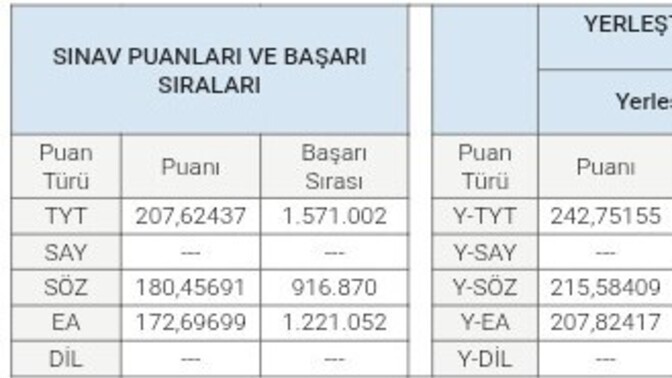 Yks sonuçları açıklandı?
