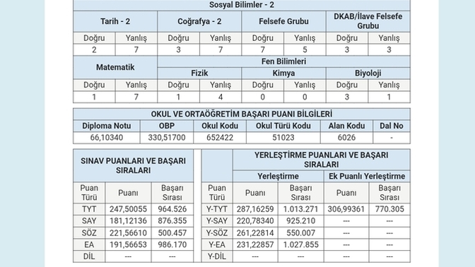 Arkadaşlar yks sınavına hiç çalışmadım sizce puan ve sıralamam nasıl ve bu puanla dışardan herhangi bir tercih tutarmı?
