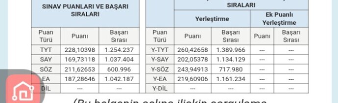 Benim puanım kaç tyt?
