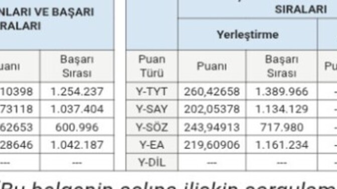 Benim puanım kaç tyt?