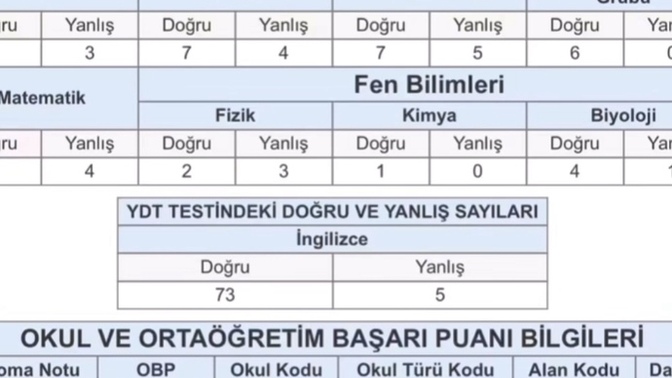 YKS sınav sonuçları açıklandı dün istediğiniz geldi mi sonuçları arkadaşlar?