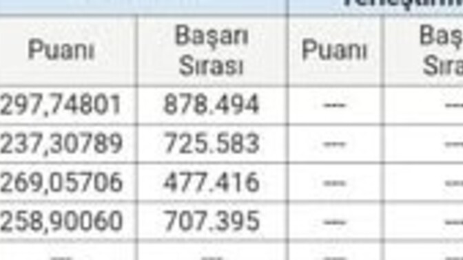 Bu sırlama ile hangi bölümler okunur?