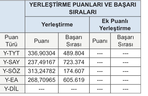 İş bulabileceğim tercihen memur olabileceğim bir üniversite tutar mı tutarsa neresi tutar?