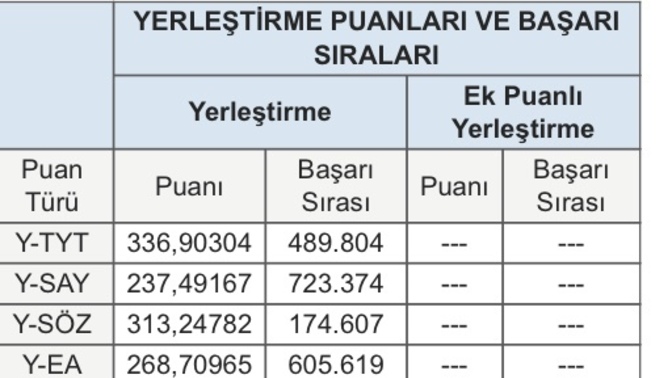 İş bulabileceğim tercihen memur olabileceğim bir üniversite tutar mı tutarsa neresi tutar?
