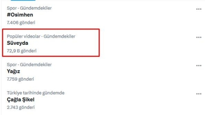 Twitterda gündem olmuşum siz de gördünüz mü?