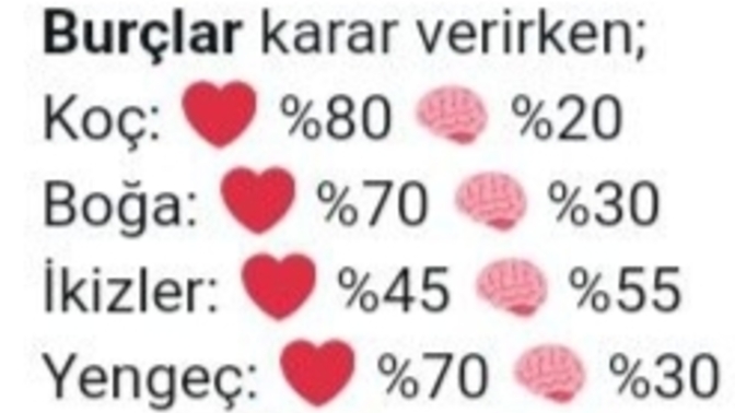 Burcunuza göre, karar verirken aklınızı ve kalbinizi % kaç kullanıyorsunuz?