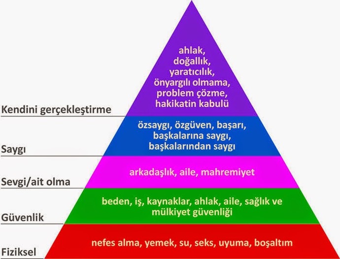 Cinsellik olmadan yaşanır mı?