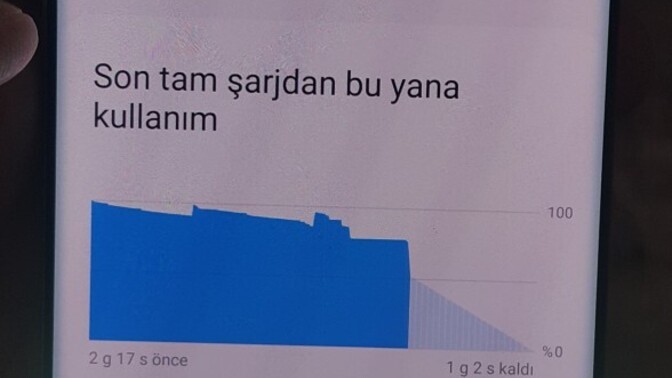 En son hangi elektronik eşyanız hangi nedenden arızalandı?