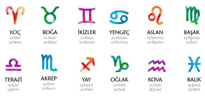 Siz en çok hangi burcun insanıyla iyi anlaşıyorsunuz?