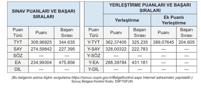 Bişey sorucam yks de sayısalda neden ek puan yerleştirmeye girmemişim normal mi?
