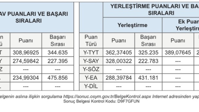 Bişey sorucam yks de sayısalda neden ek puan yerleştirmeye girmemişim normal mi?