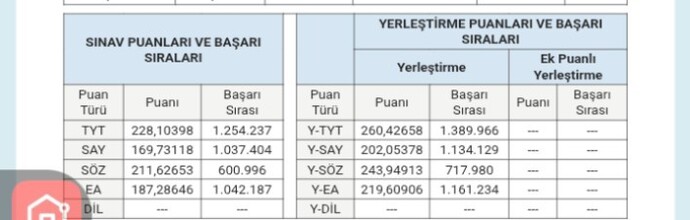 Benim puanım, hangisi oluyor? Üniversite de sayılan puanım Soldaki mi sağda ki mi?