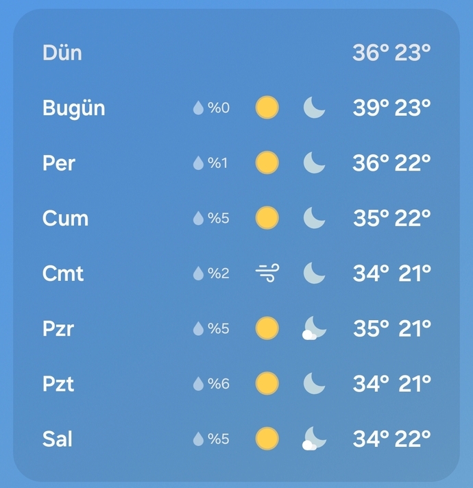 Sizin orada bugün hava kaç derece?