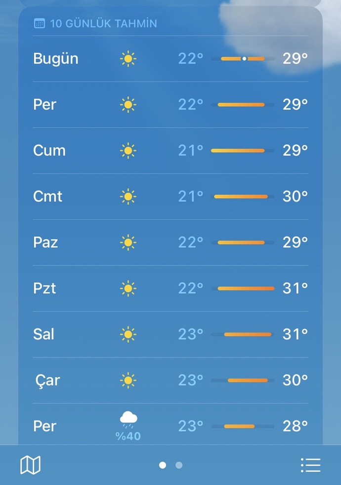 Sizin orada bugün hava kaç derece?