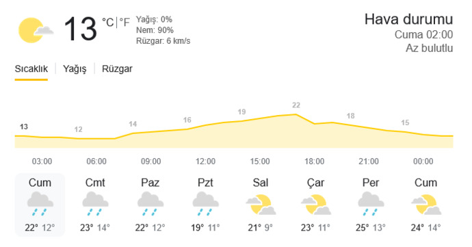 Sizin orada bugün hava kaç derece?