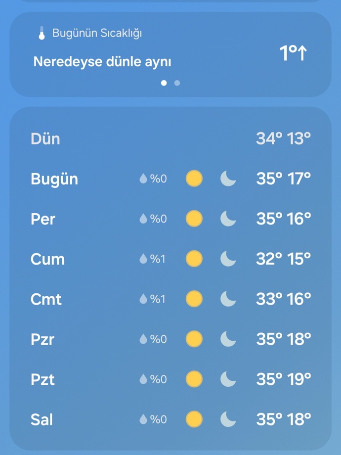 Sizin orada bugün hava kaç derece?