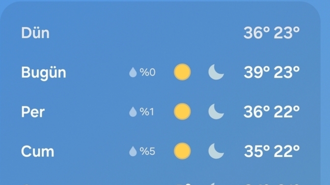 Sizin orada bugün hava kaç derece?