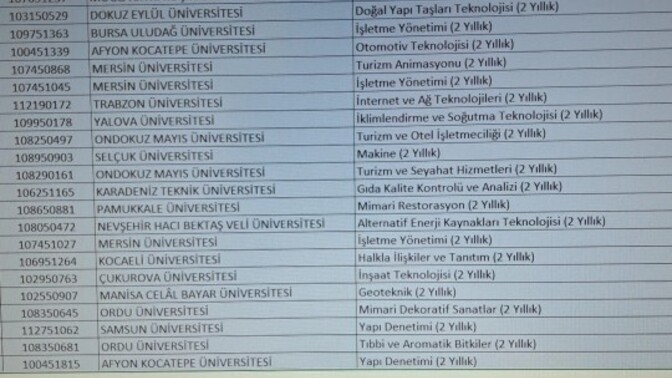 Tercih listem işsiz kalma garantili mi?