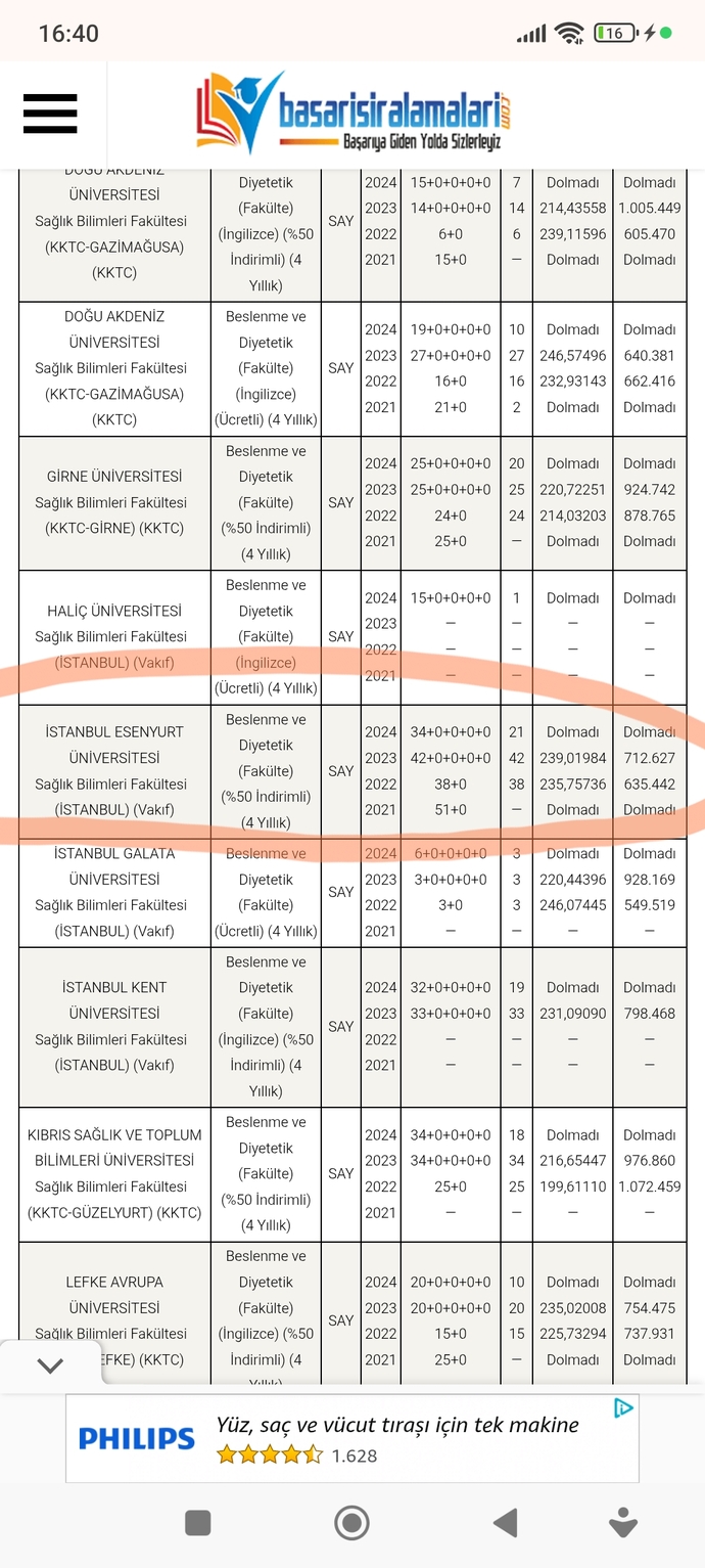 Geçen sene Esenyurt üni beslenme ve diyetertik-diyetisyenlik kontenjanı dolmamış bu sene dolar mı sızce?