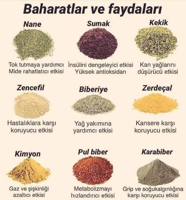 Yemeklerde en çok hangi baharatı kullanmayı seversiniz?