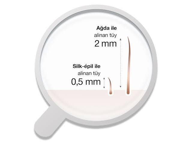 Ağda mı epilatör mü?