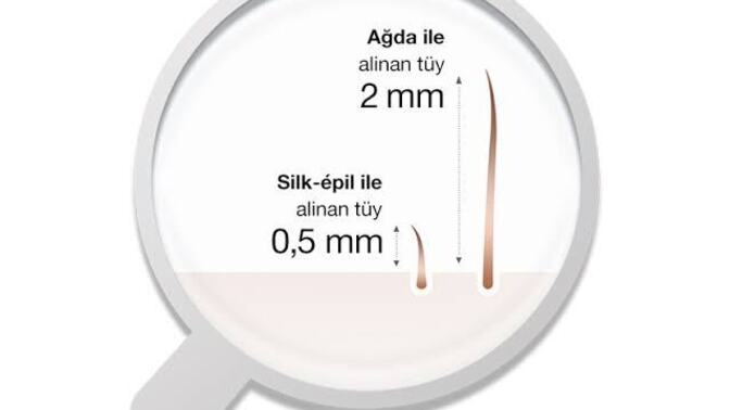 Ağda mı epilatör mü?