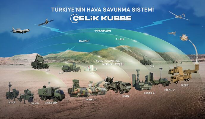 Türkiye artık çelik kubbe ile korunuyor, kendinizi güvende hissediyor musunuz?