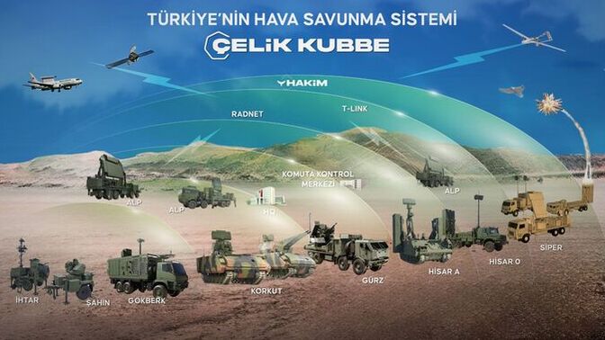 Türkiye artık çelik kubbe ile korunuyor, kendinizi güvende hissediyor musunuz?
